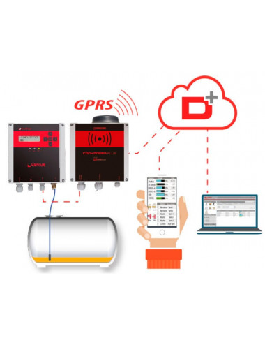 Kit modem comunicación GPRS...