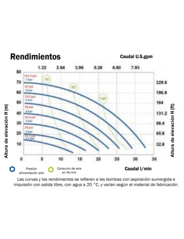 Bomba de aluminio neumática...