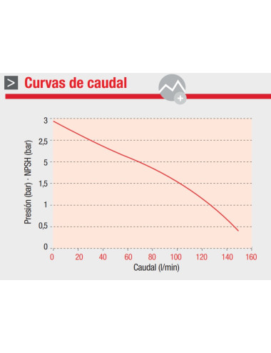 Bomba eléctrica gran caudal...