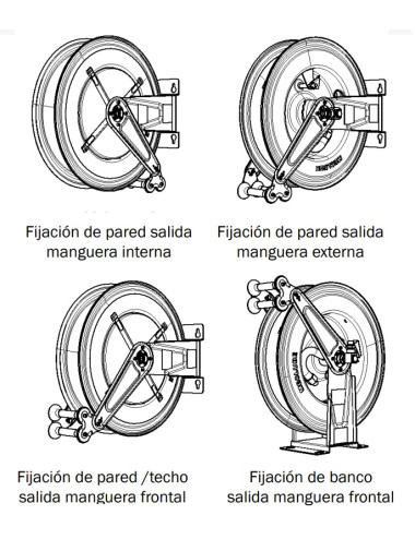 Enrollador de manguera...