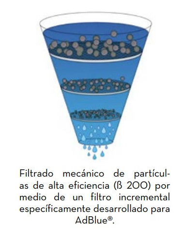 Cartucho recambio para...